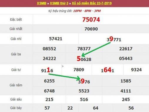 Dựa trên thông tin giải soi cầu xsmb hôm nay siêu chính xác